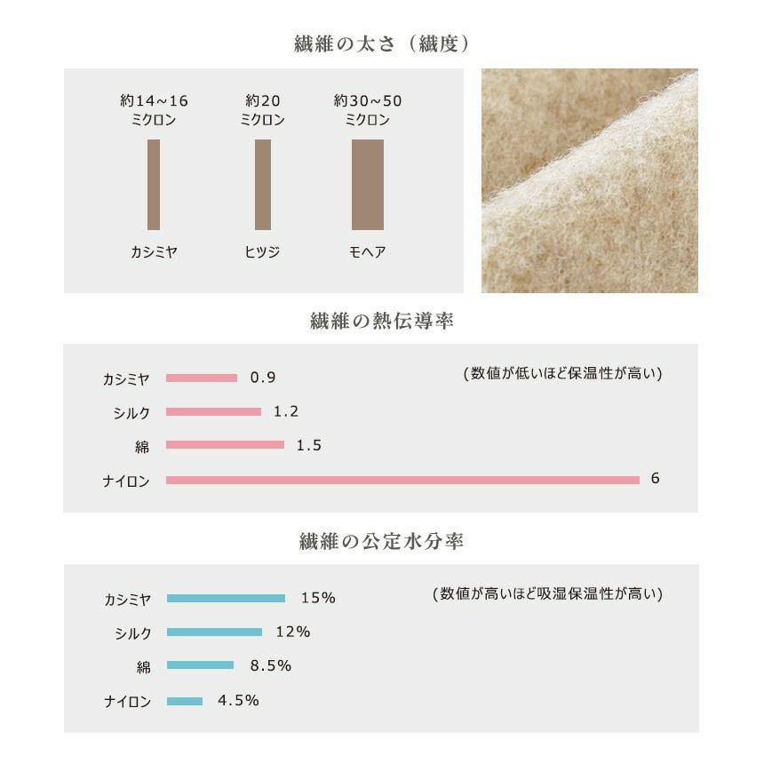 西川 ウール & カシミヤ 毛布 シングル ブランケット 日本製 | ね