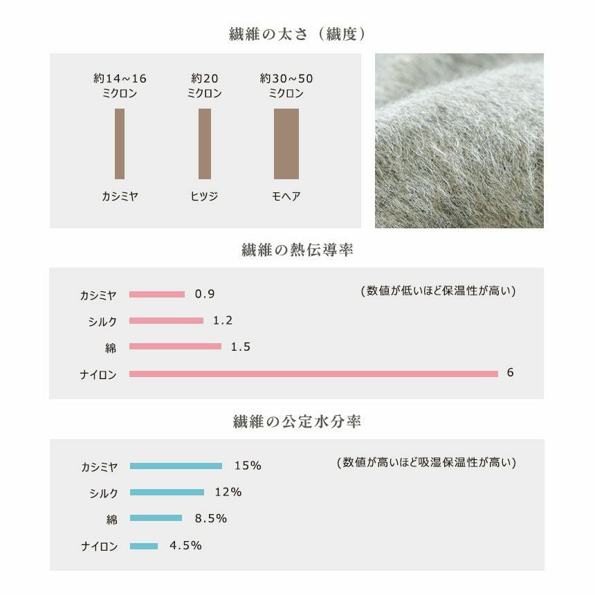 シルク×カシミヤの美しい光沢 西川 シルク混 カシミヤ毛布 シングル