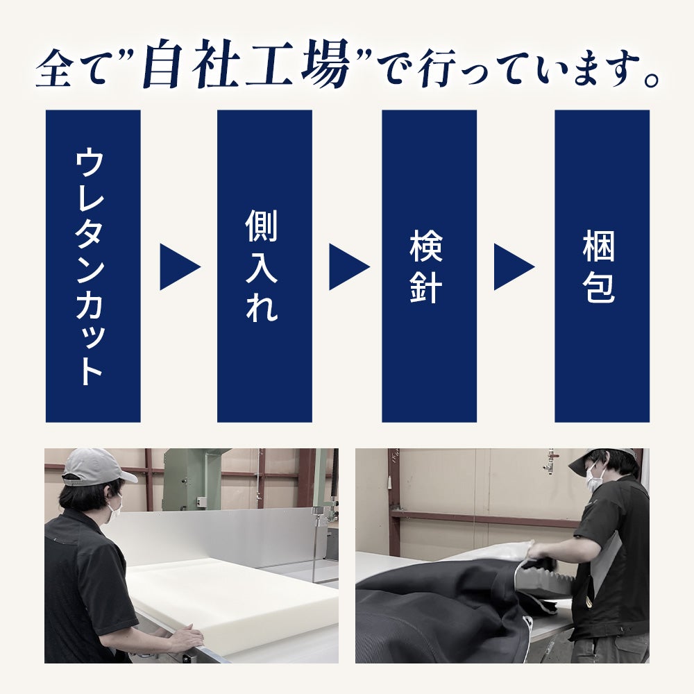 ねごこち本舗 公式「心寝」の自社工場での製造工程。ウレタンのカットから、カバーをかける側入れ、安全性を確認する検針、出荷前の梱包にいたるまで、すべての工程を国内自社工場にて一貫して行っています。