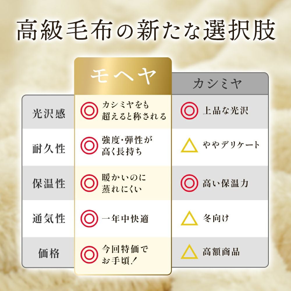 オーストラリア産 モヘヤ 掛け毛布 西川 日本製 モヘア | こだわり安眠