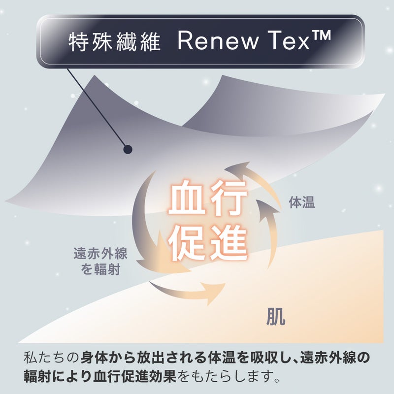 体温を吸収し遠赤外線を輻射して血行促進効果をもたらす特殊繊維 Renew Tex