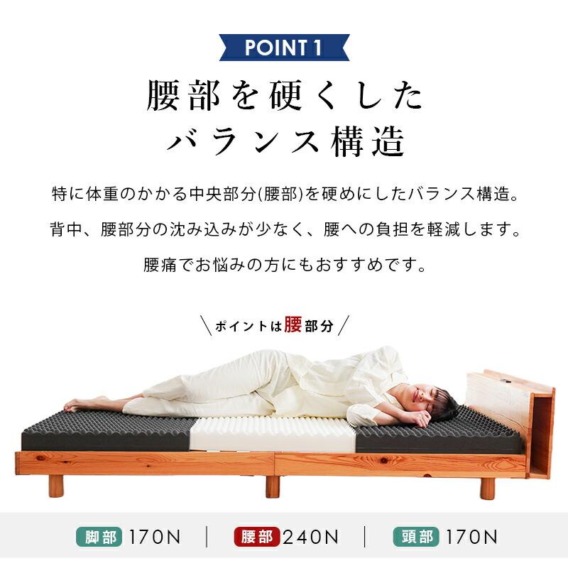 日本製 高反発マットレス ハード 三つ折り Anmin Fit 腰部240N