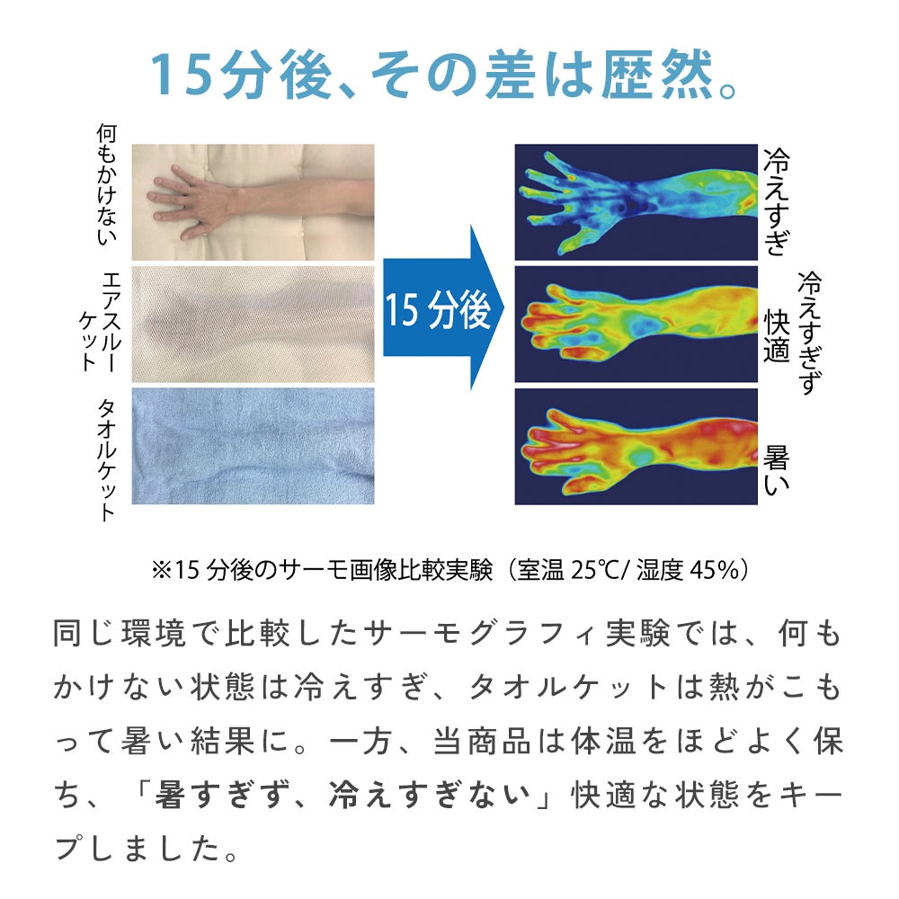 エアスルーケット｜暑すぎず冷えすぎない サーモグラフィ比較実験イメージ