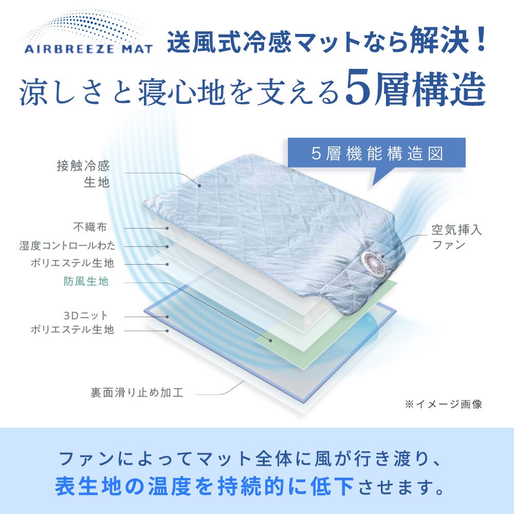 エアブリーズマット 5層機能構造 断面図