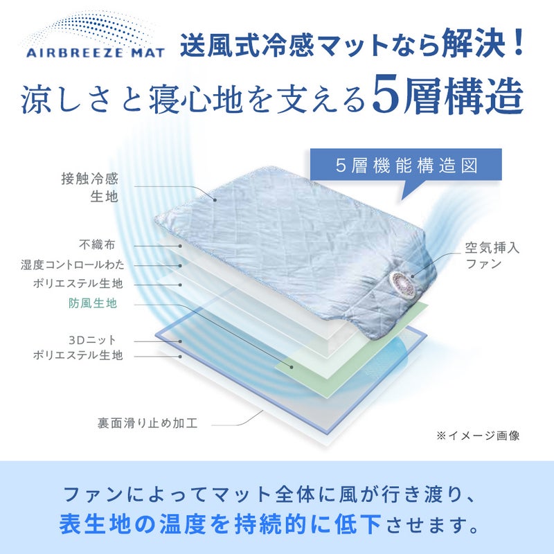 エアブリーズマット 5層機能構造 断面図
