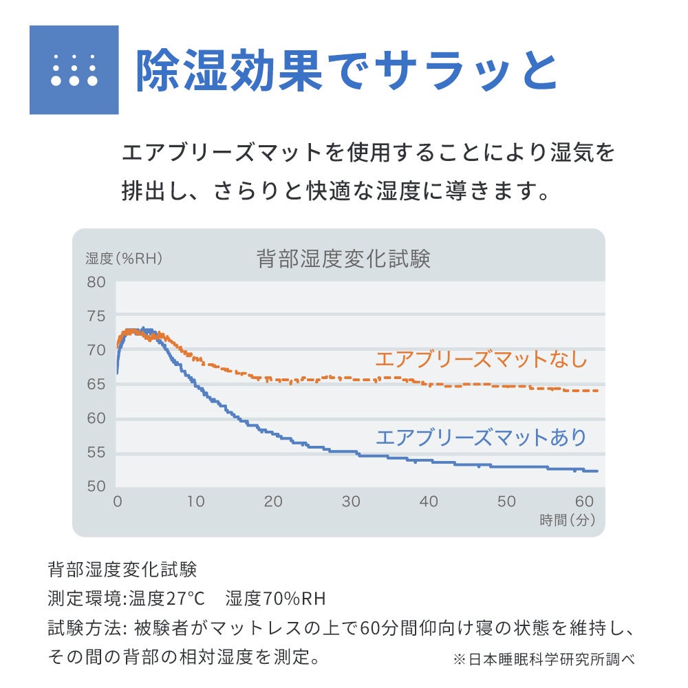 エアブリーズマット 風道構造 送風の仕組み図解