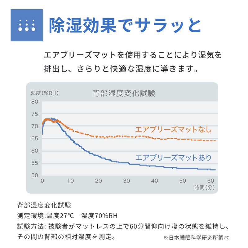 エアブリーズマット 風道構造 送風の仕組み図解
