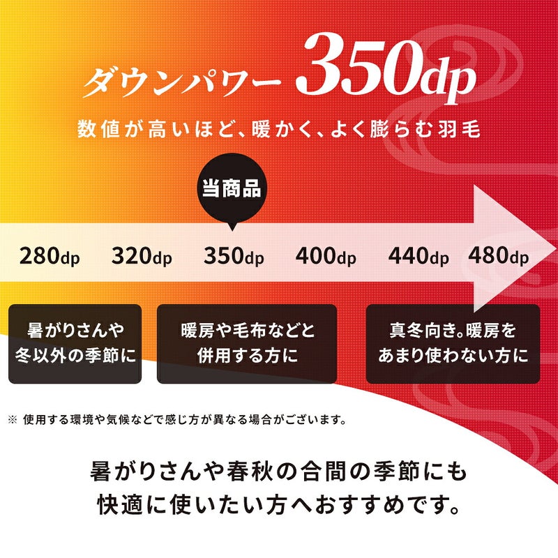 ダウンパワー350dp 280dpから480dpまでの目安表 当商品は350dp 暖房や毛布と併用する方向け