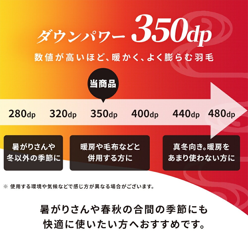 ダウンパワー350dp 280dpから480dpまでの目安表 当商品は350dp 暖房や毛布と併用する方向け