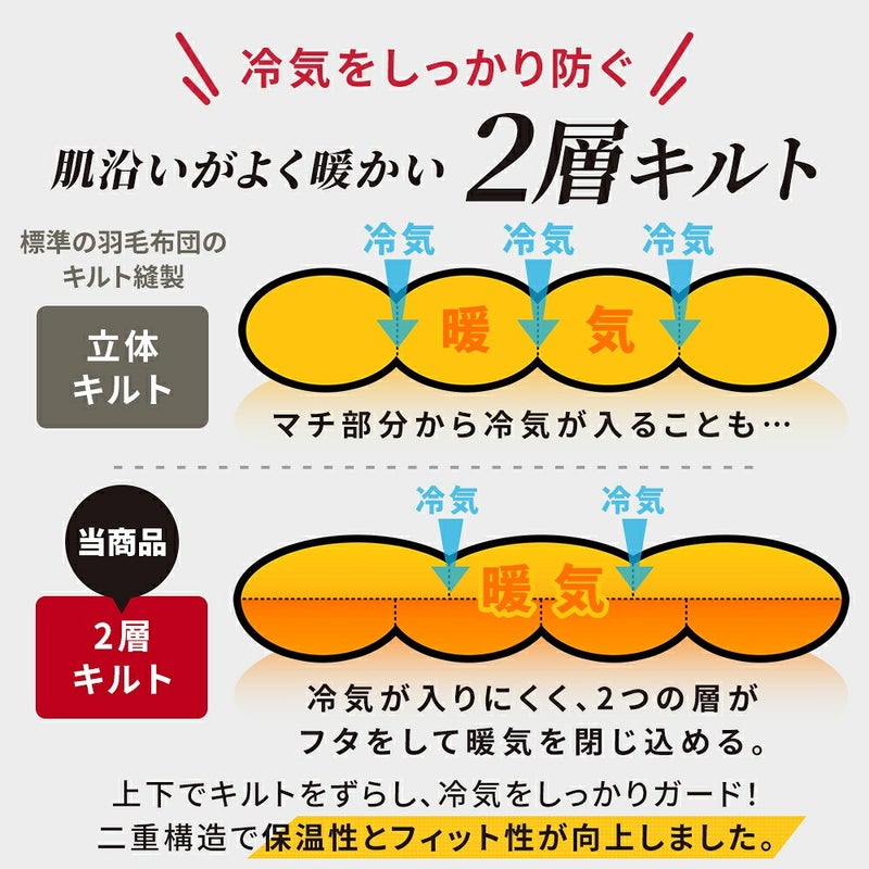 冷気をしっかり防ぐ2層キルト。立体キルトとの構造比較