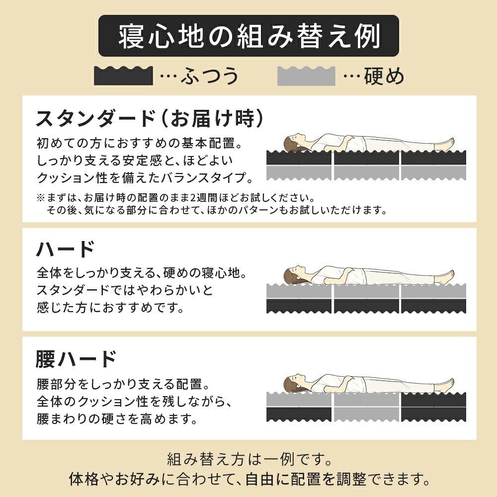 寝心地の組み替え例。スタンダード（お届け時）・ハード・腰ハードの3パターン