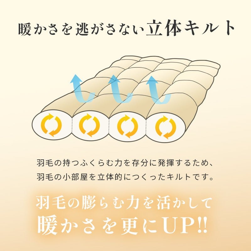 暖かさを逃がさない立体キルト。羽毛の小部屋を立体的につくり、膨らむ力を活かして暖かさをUP