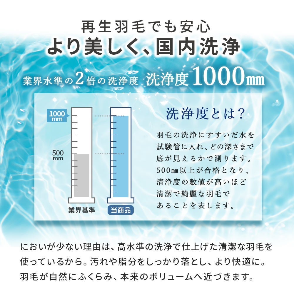 再生羽毛でも安心、より美しく国内洗浄。業界水準の2倍の洗浄度1000mmで仕上げた清潔な羽毛