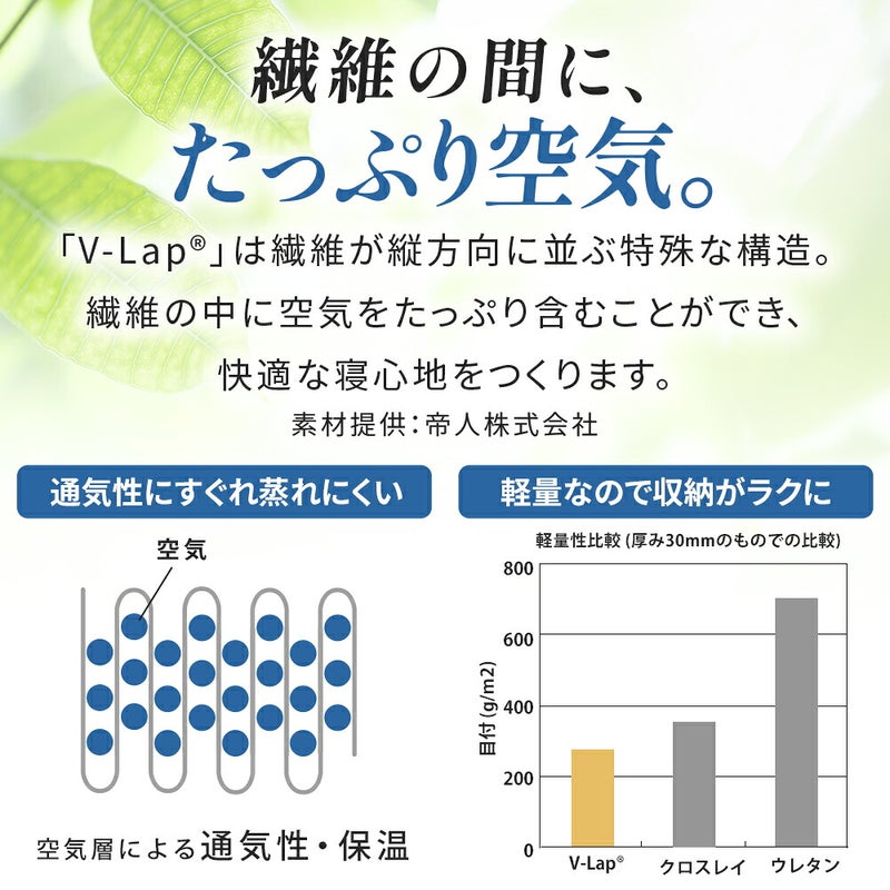 V-Lapの通気性・軽量性を示す図とグラフ