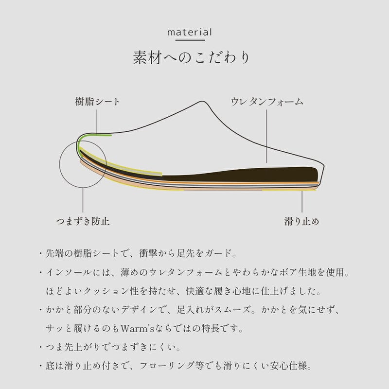 つま先上がりとウレタン入りインソールの構造