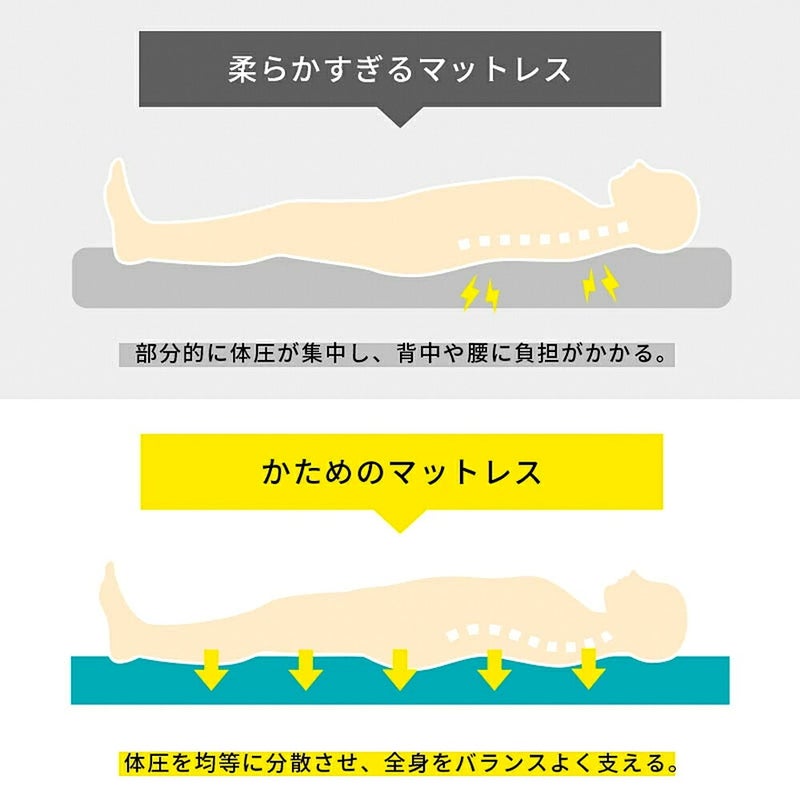 柔らかいマットレスと硬めのマットレスの比較