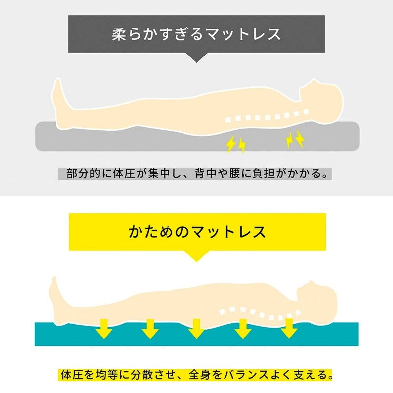 柔らかいマットレスと硬めのマットレスの比較