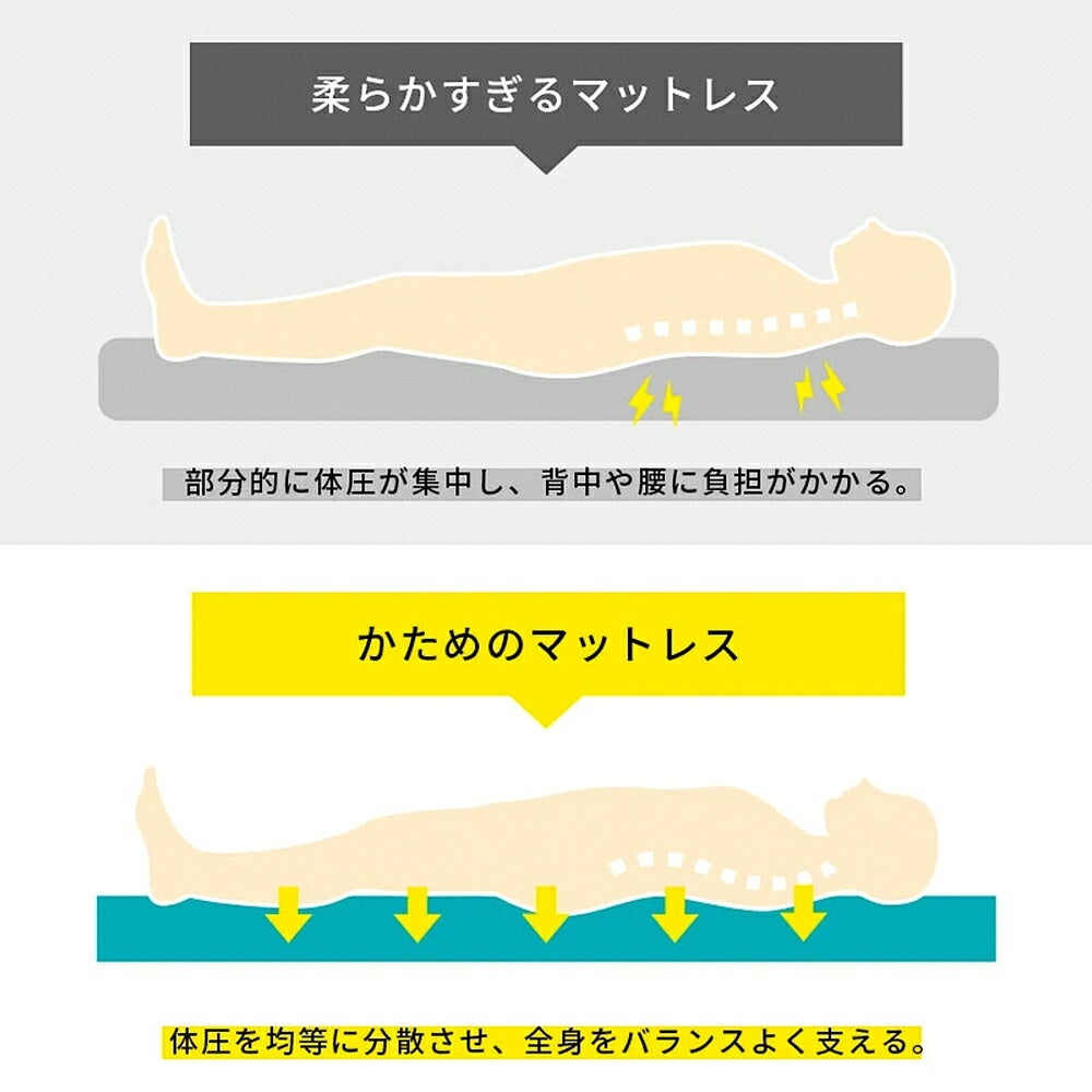 柔らかいマットレスと硬めのマットレスの比較