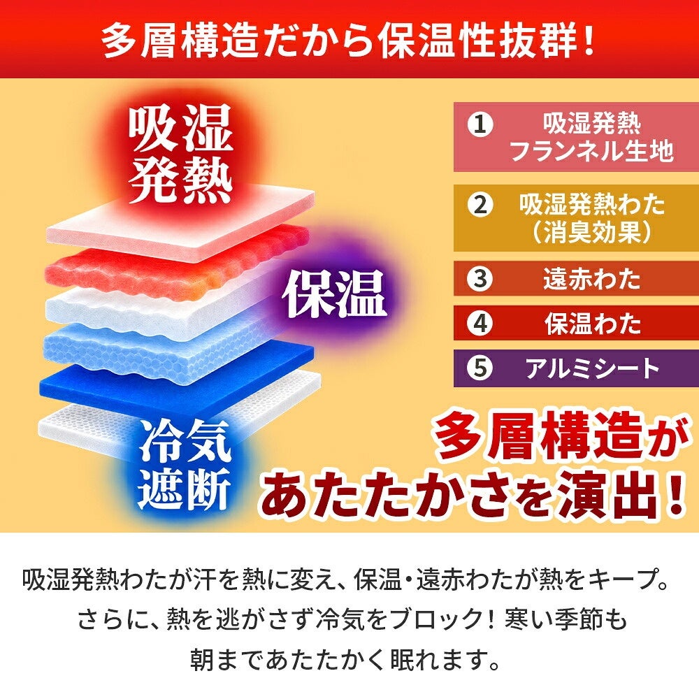 足ポケット付き 多層毛布敷きパッド ダブル 多層構造の断面図